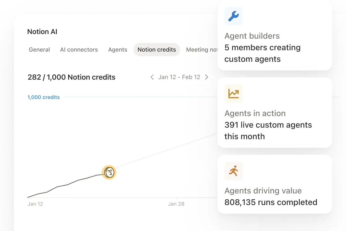 Admin control panel
