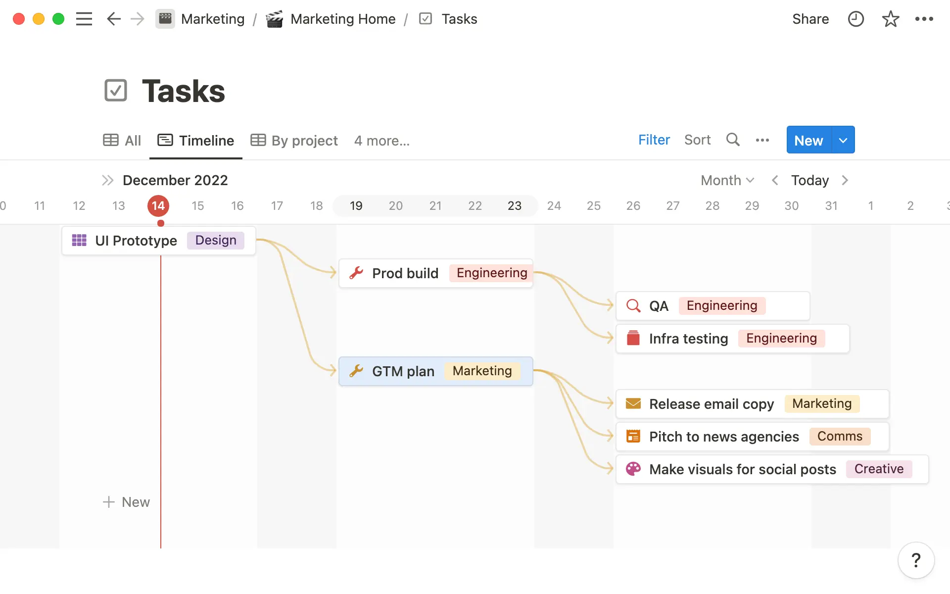subtask dependencies hero