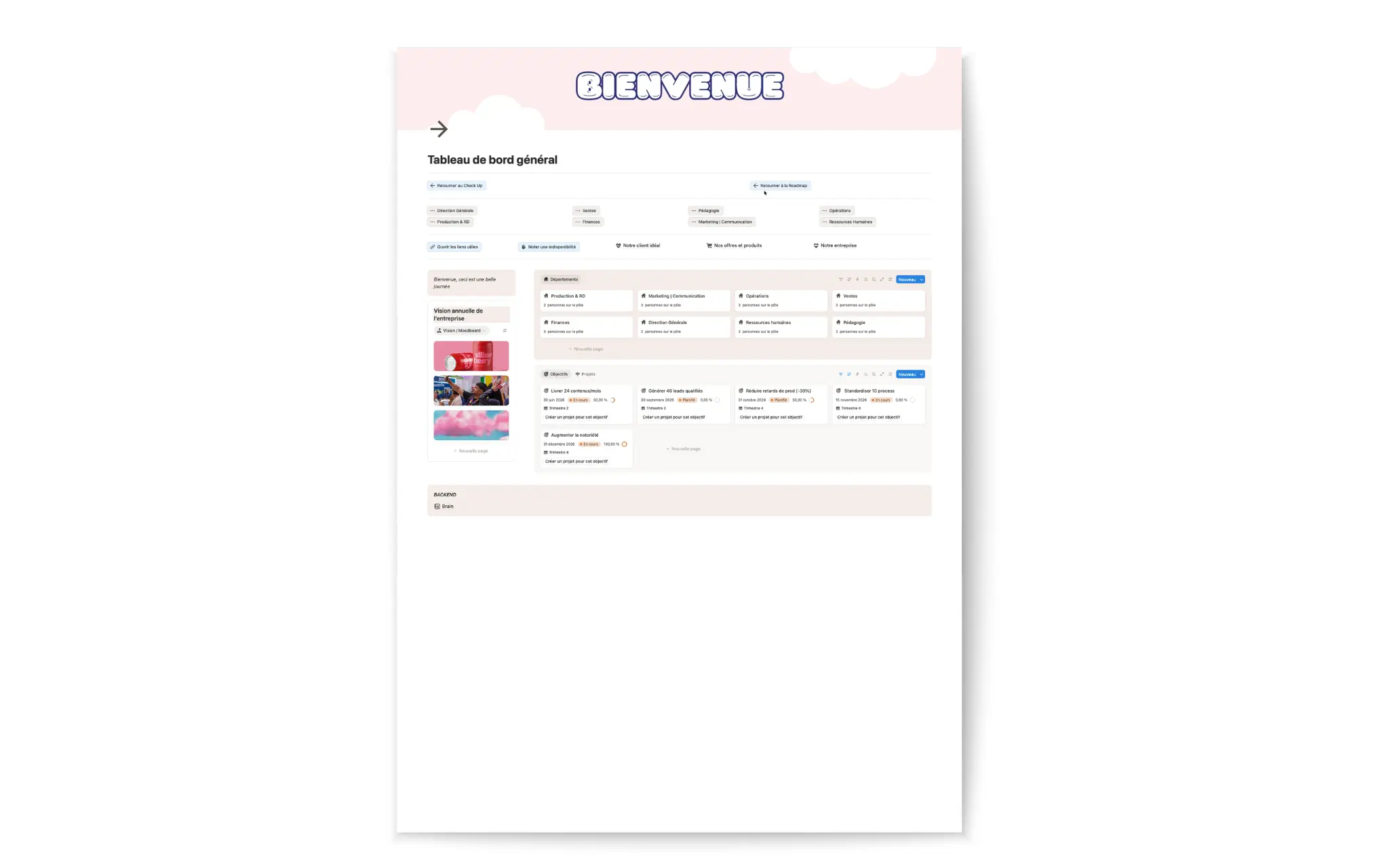 Pilotage Agence Digitale | Direction x Équipe