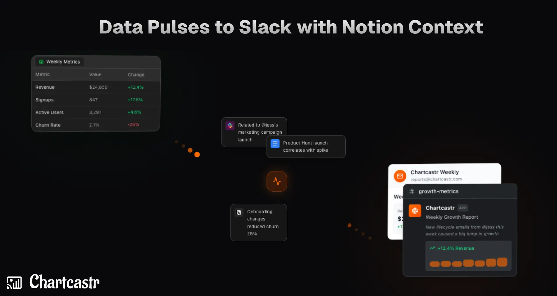 AI Analyst for your Software Stack in Slack