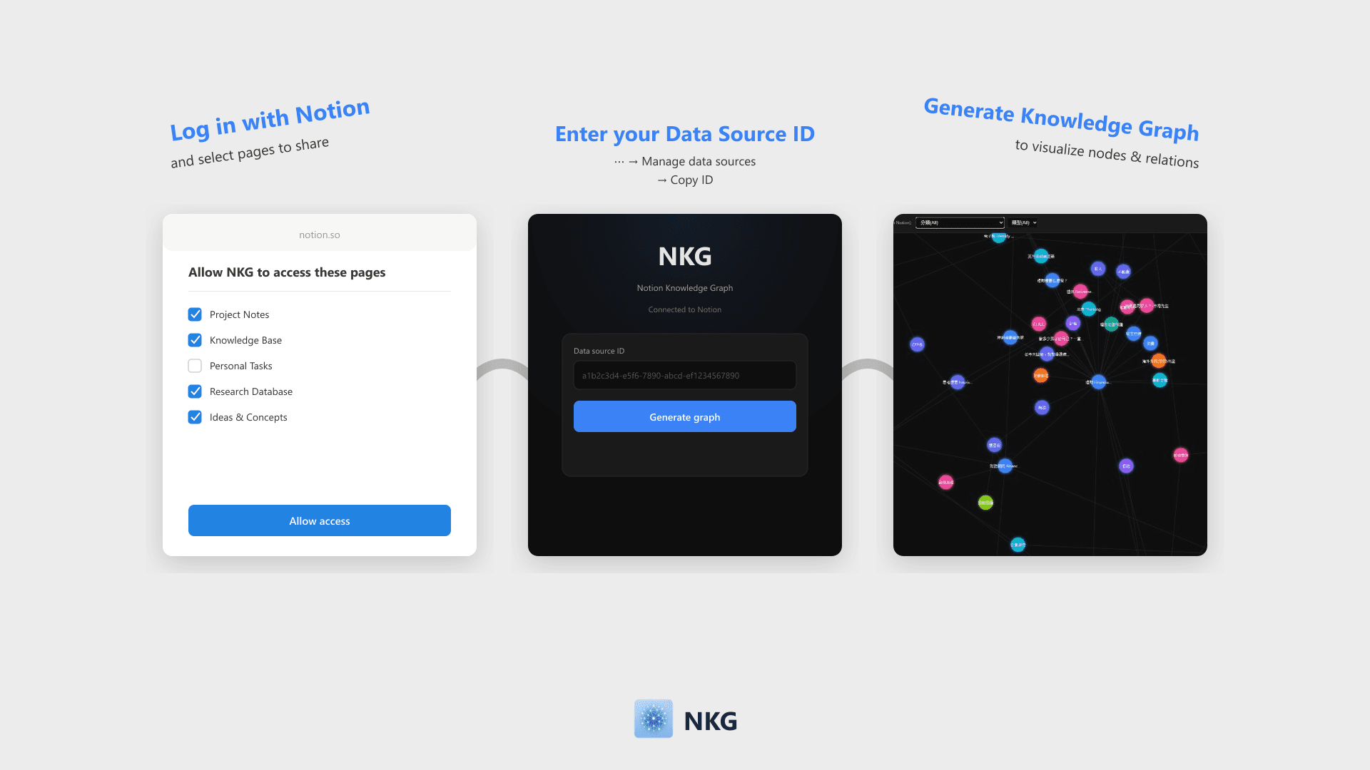 Turn Notion notes into a knowledge graph in one click.